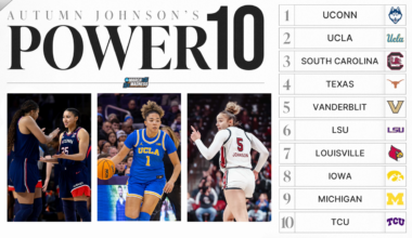 South Carolina loss reshuffles top 5 in latest women's basketball Power 10 rankings