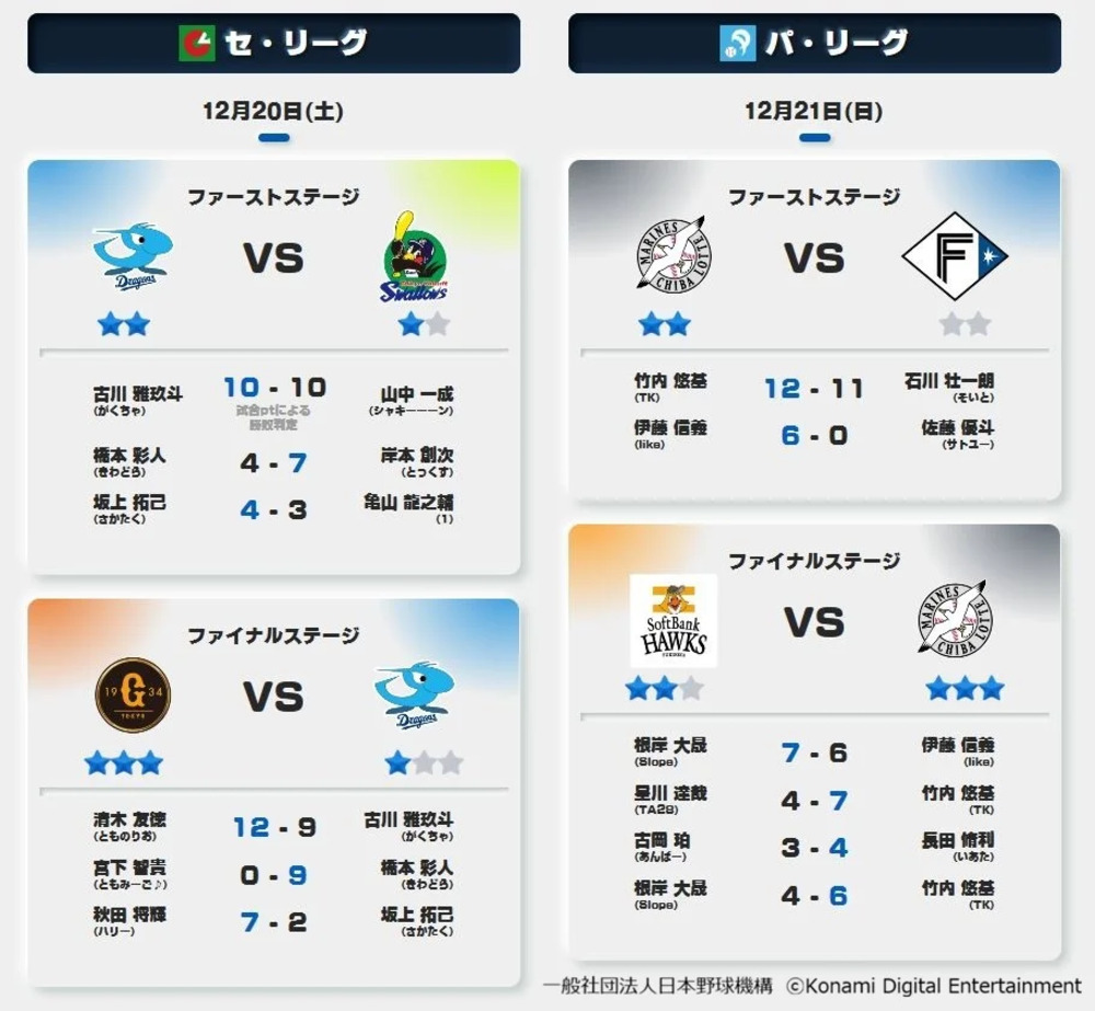 e-Climax Series Results