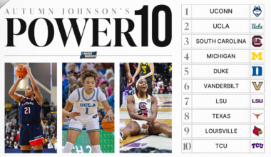 Michigan, Duke move into top 5 in latest women's basketball Power 10 rankings