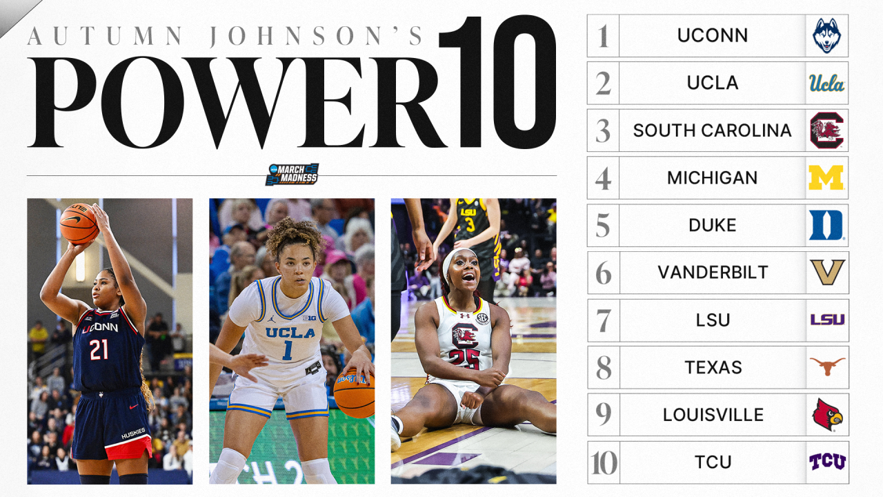 Michigan, Duke move into top 5 in latest women's basketball Power 10 rankings