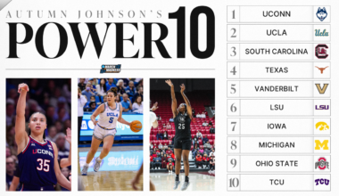Texas, Vanderbilt return to top 5 in latest women's basketball Power 10 rankings