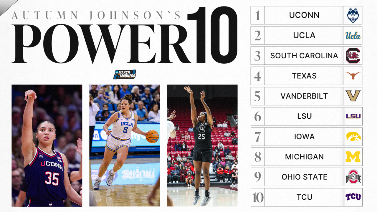 Texas, Vanderbilt return to top 5 in latest women's basketball Power 10 rankings