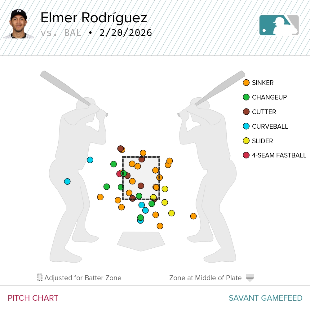 Courtesy of Baseball Savant