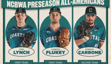 Three Chanticleers Earn NCBWA All-America Honors