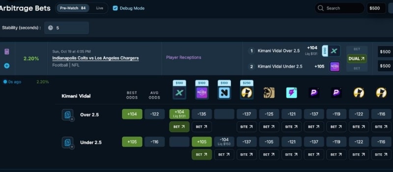 Guaranteed Sports Betting Wins! 7-Day Free Trial With OddsJam's Arbitrage Betting Finder