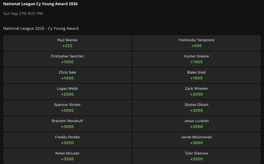 National League Cy Young Odds on DraftKings