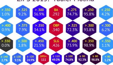 ZIPS thinks the St. Louis Cardinals are still elite at drafting