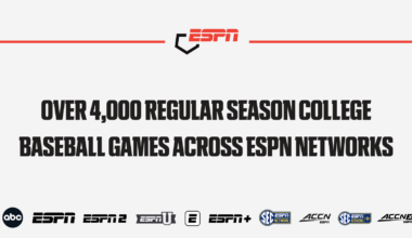 ESPN’s industry-leading college baseball coverage returns for 2026 with expanded linear presence and more than 4,000 games through the Men’s College World Series