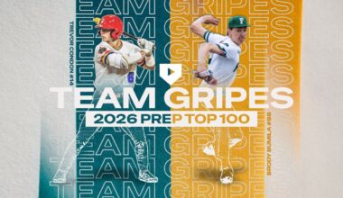 Top 100 Prep Prospects for the 2026 MLB Draft