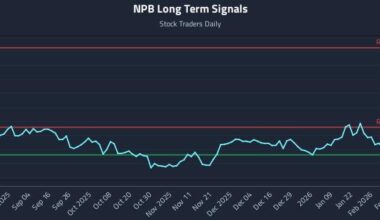 NPB Long Term Analysis for February 21 2026