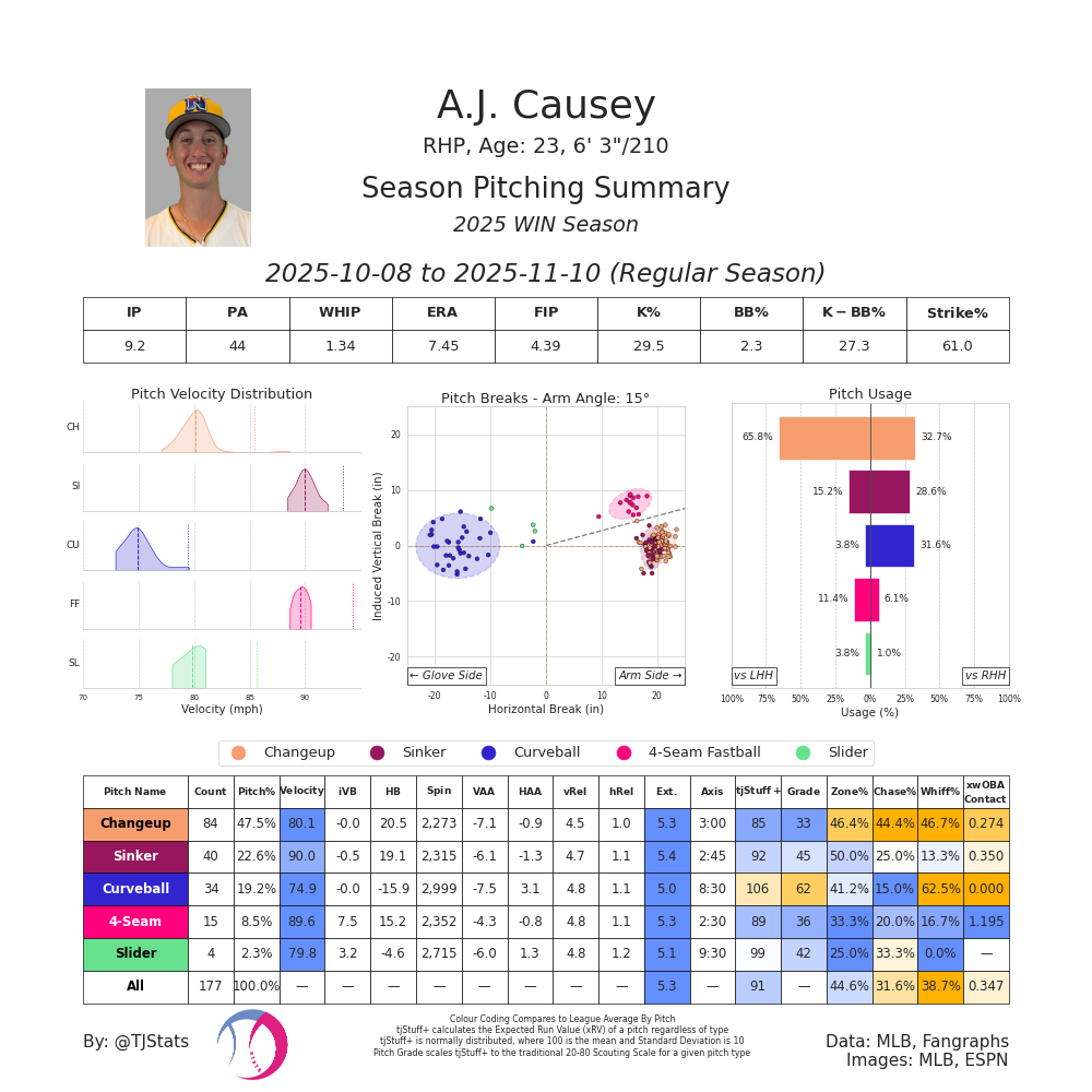 AJ Causey TJ AFL-2025.png