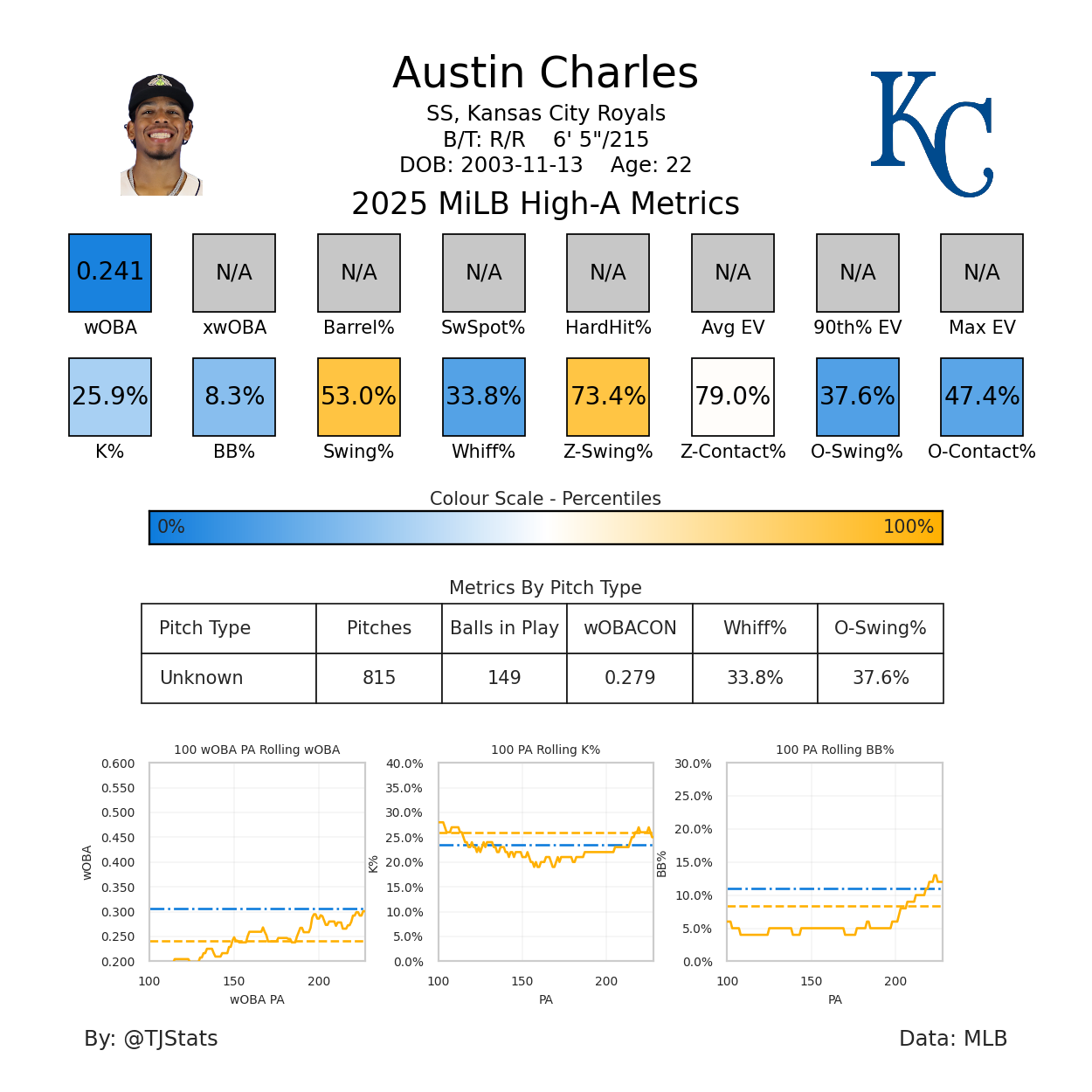 Austin Charles TJ-2025.png