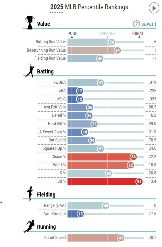 Cronenworth chart.jpg