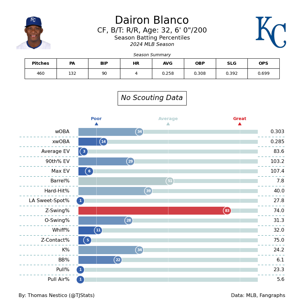 Dairon Blanco TJ-2024.png