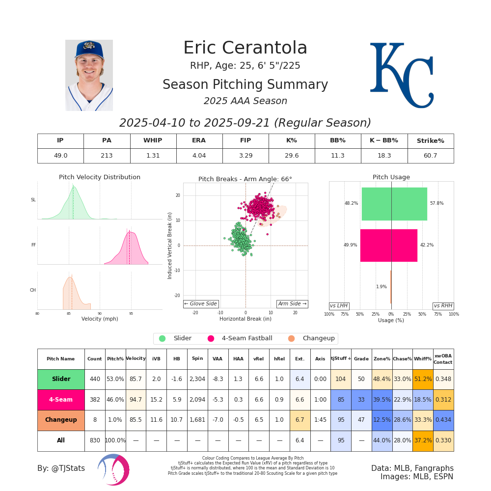 Eric Cerantola TJ-2025.png