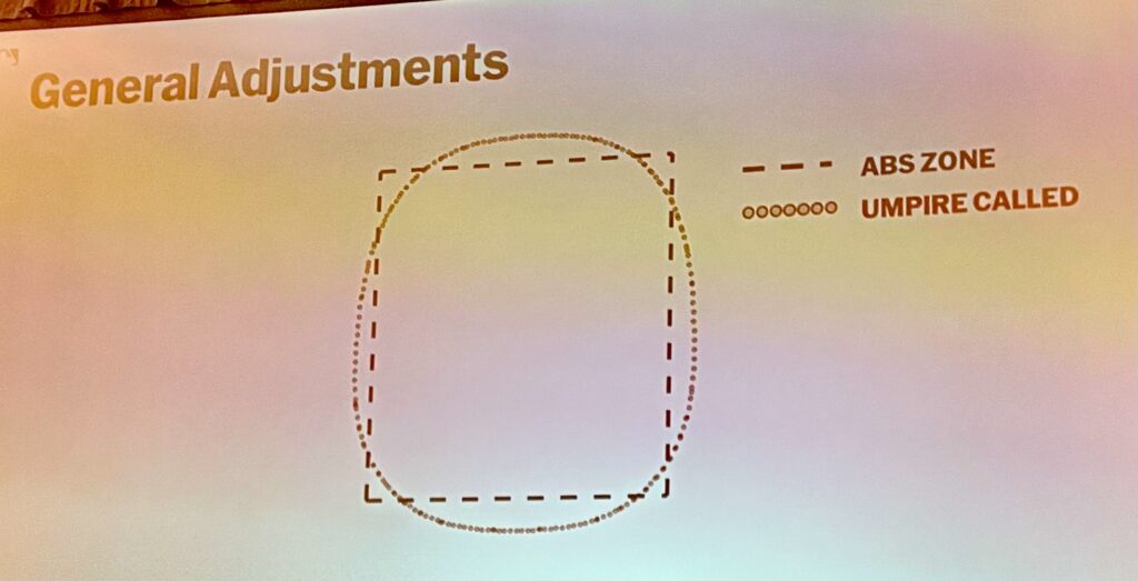 MLB presentation screenshot for ABS