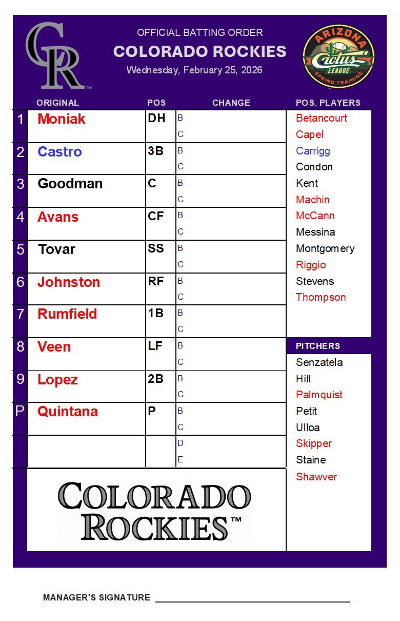 Colorado Rockies Lineup on February 25, 2026
