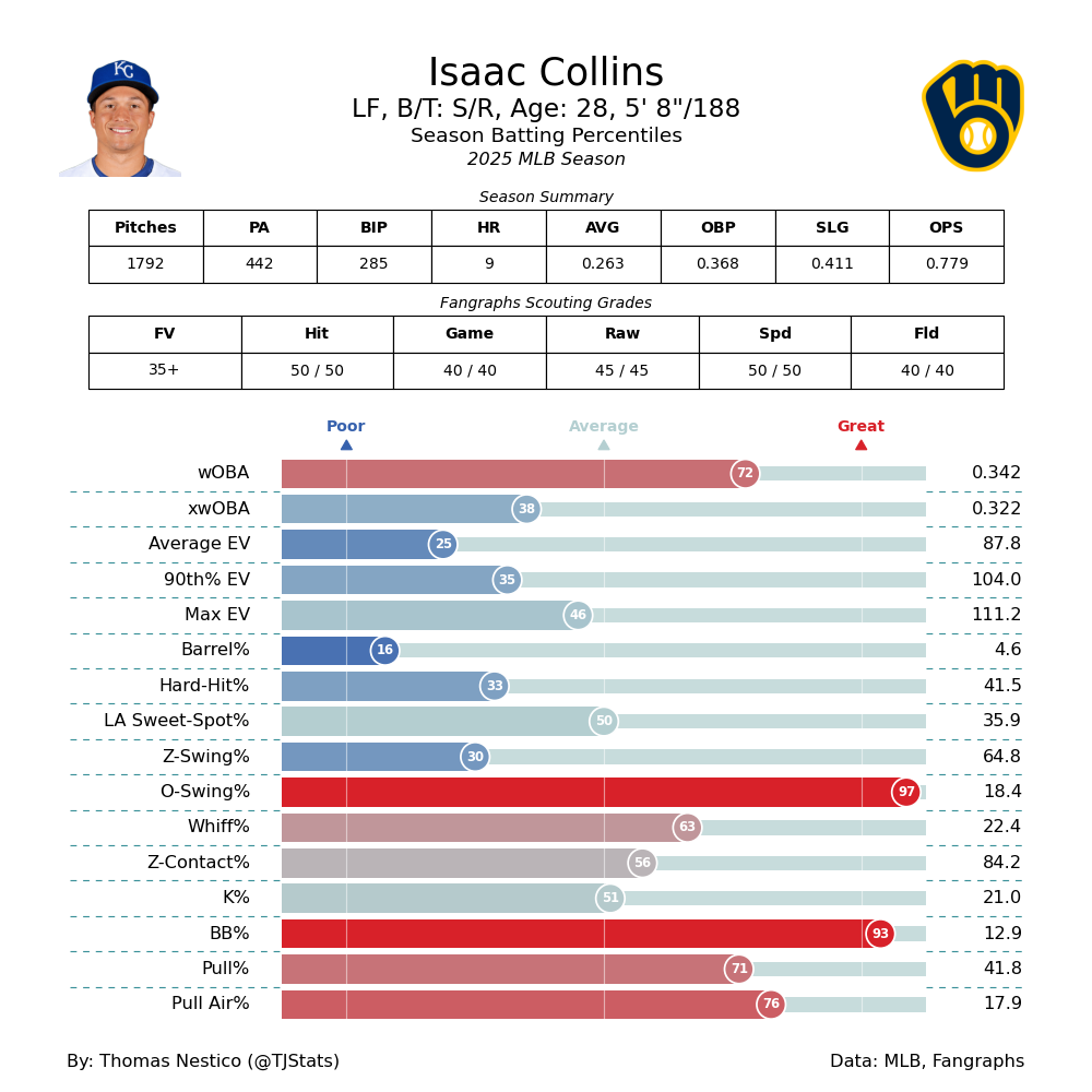 Isaac Collins TJ-2025.png