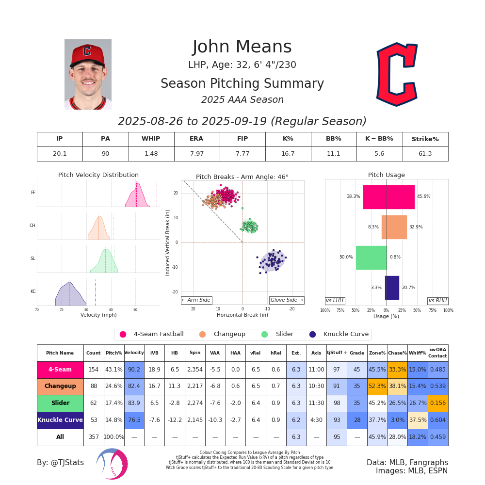 John Means TJ-2025.png