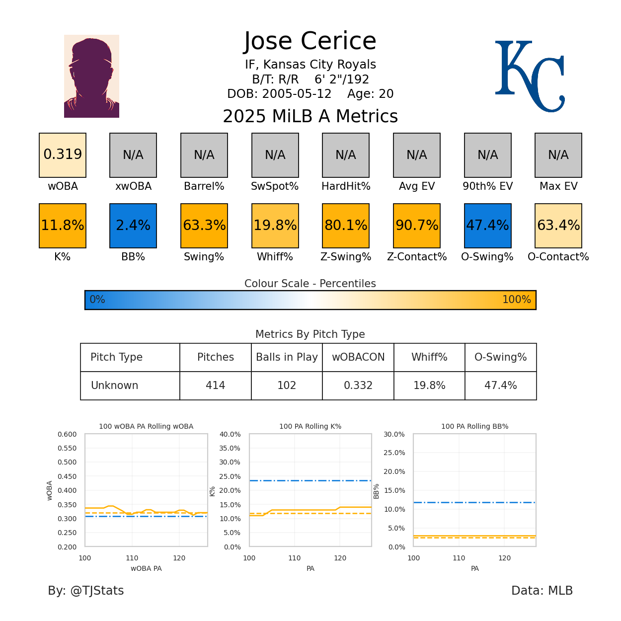 Jose Cerice TJ-2025.png