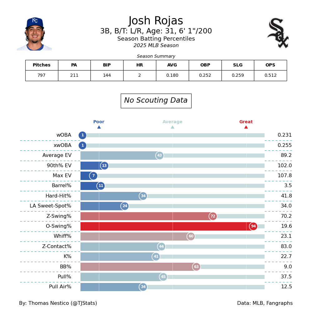 Josh Rojas TJ-2025.png