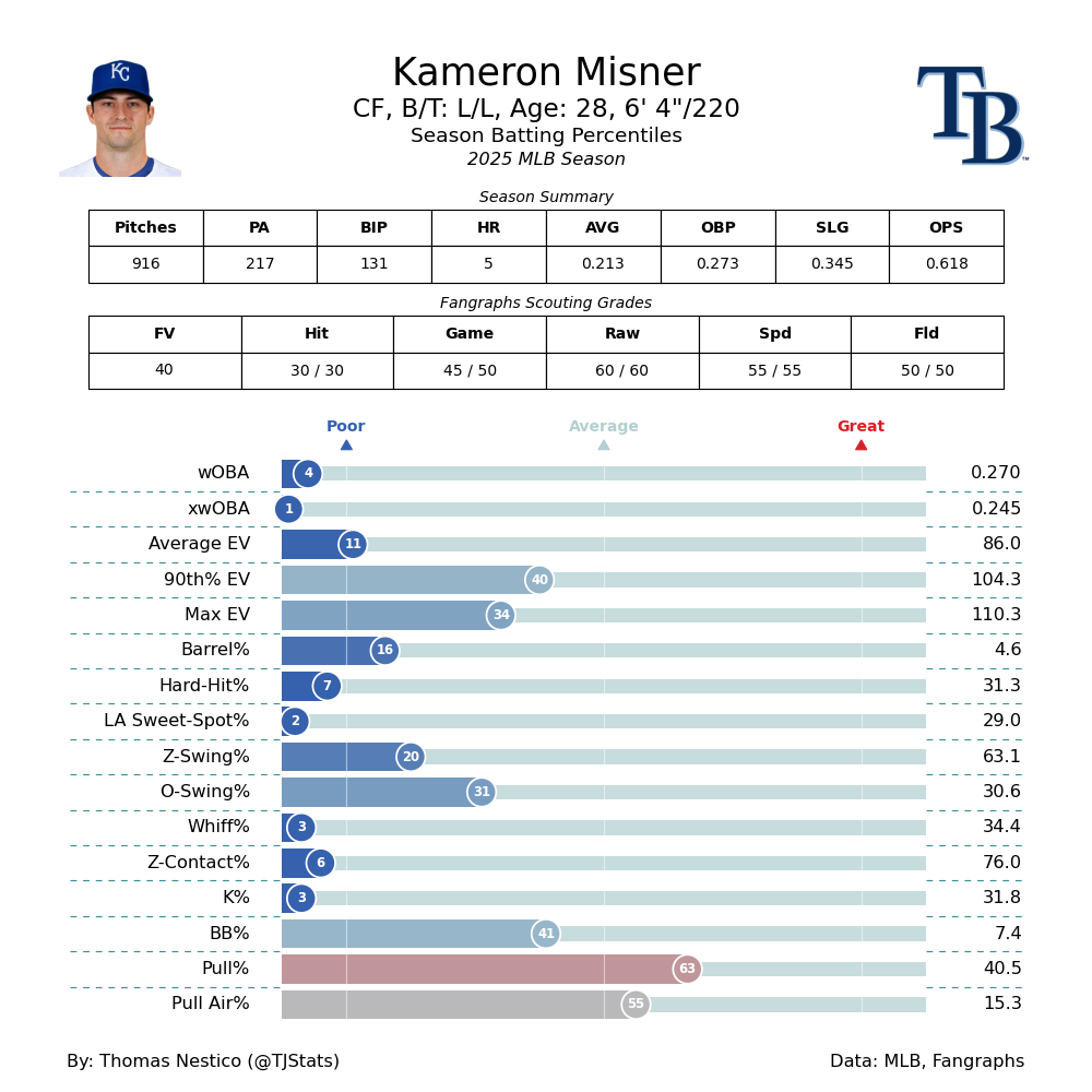Kameron Misner TJ-2025.png