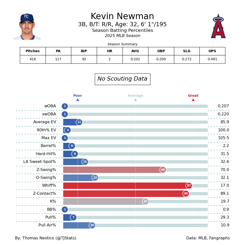 Kevin Newman TJ-2025.png