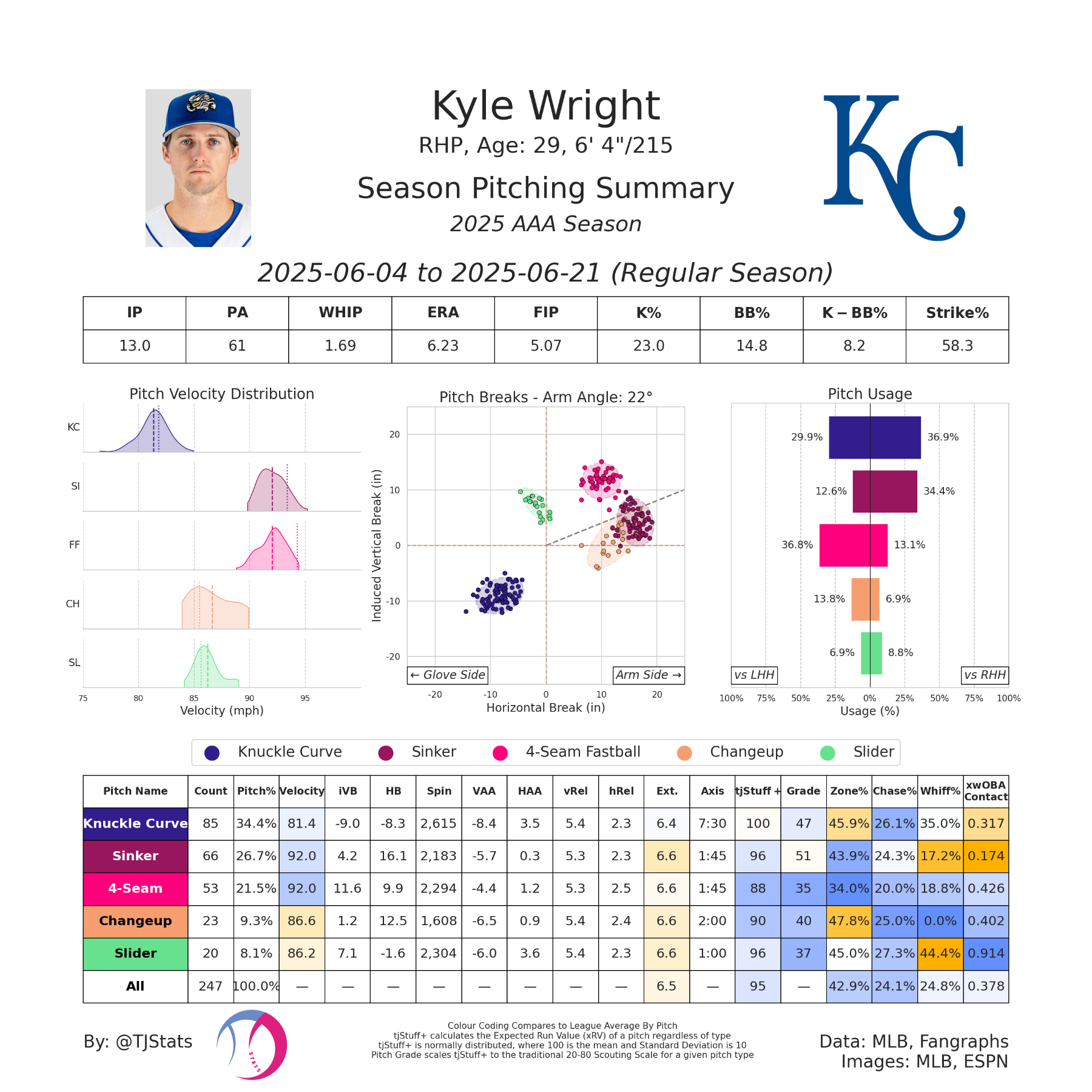 Kyle Wright TJ AAA-2025.png