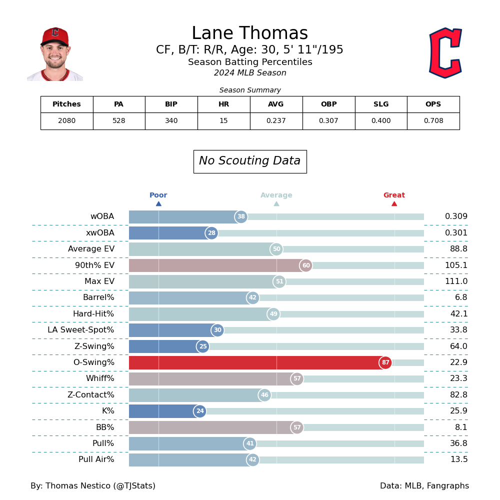 Lane Thomas TJ-2024.png