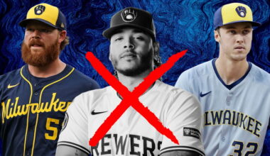 Where the Brewers Rotation Stands Now - Brewers & Minors