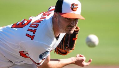 Orioles: Chayce McDermott’s revamped mechanics improved his command, velocity