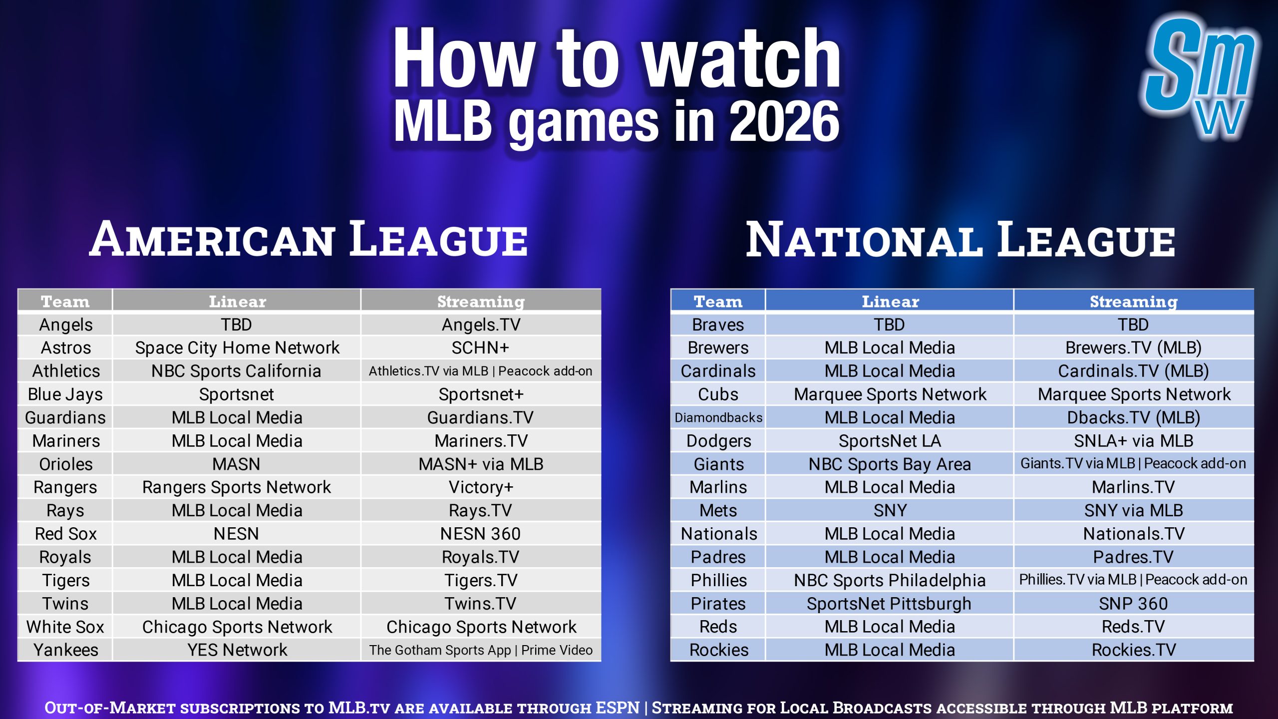 MLB Local 2026 SMW