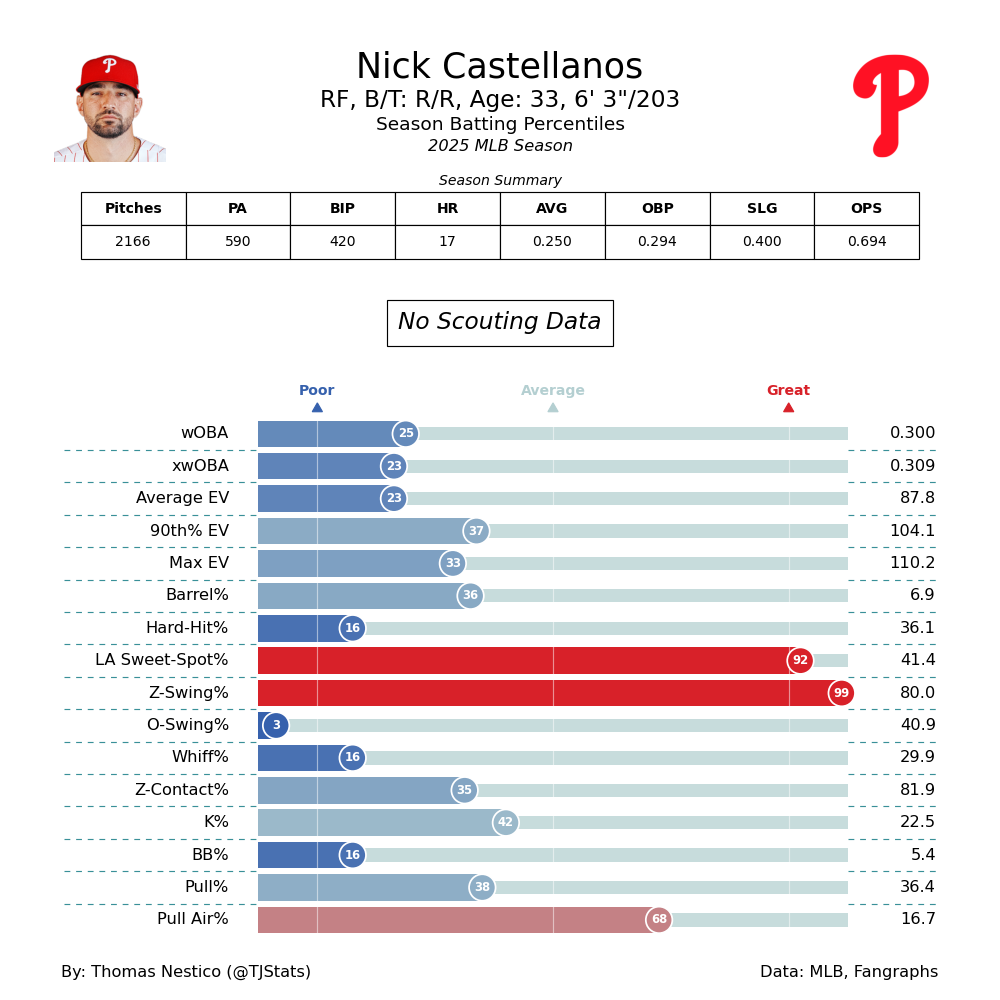 Nick Castellanos TJ-2025.png