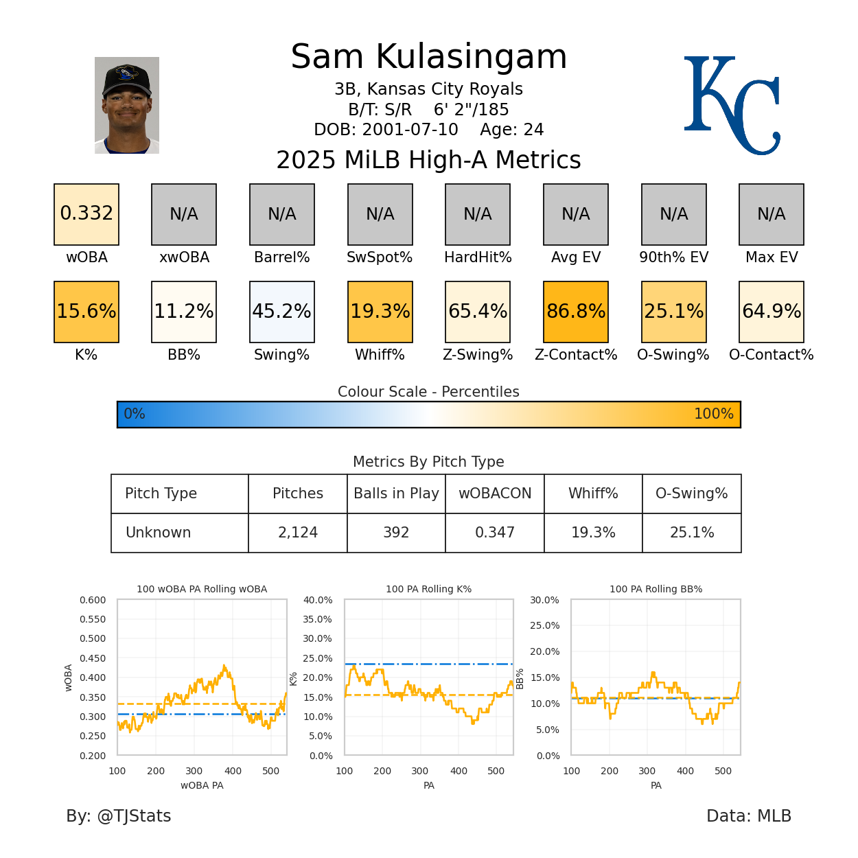 Sam Kulasingam TJ-QC-2025.png