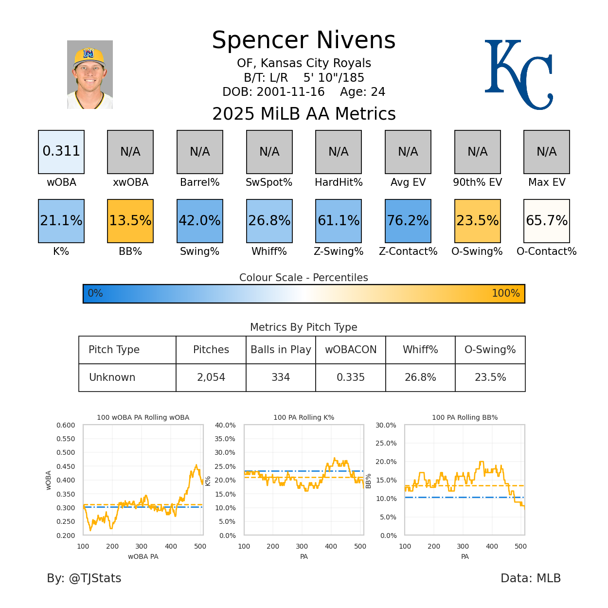 Spencer Nivens TJ-2025.png