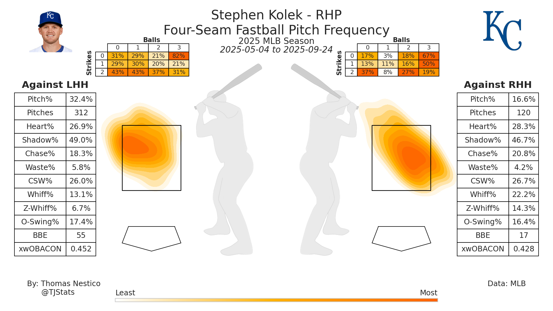 Stephen Kolek FF TJ-2025.png