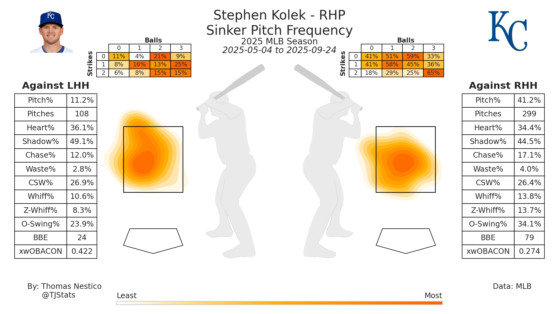 Stephen Kolek SI-2025.png