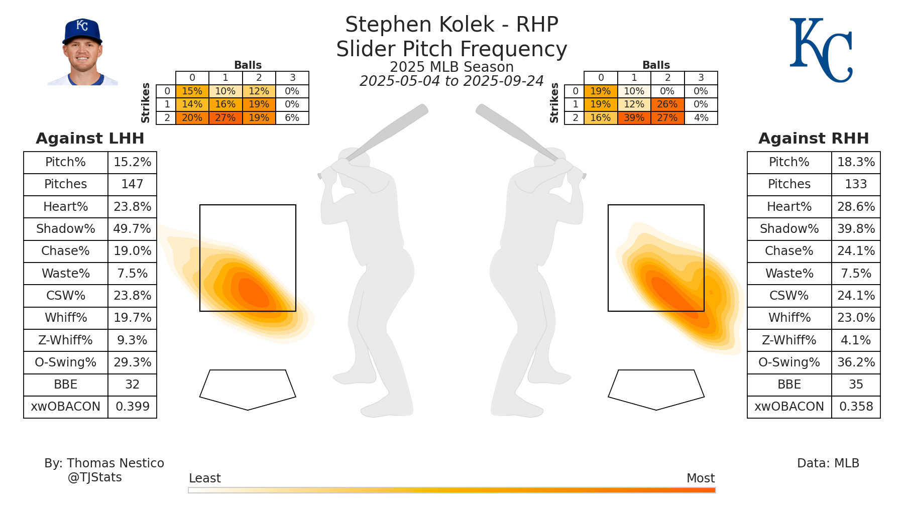 Stephen Kolek SL TJ-2025.png