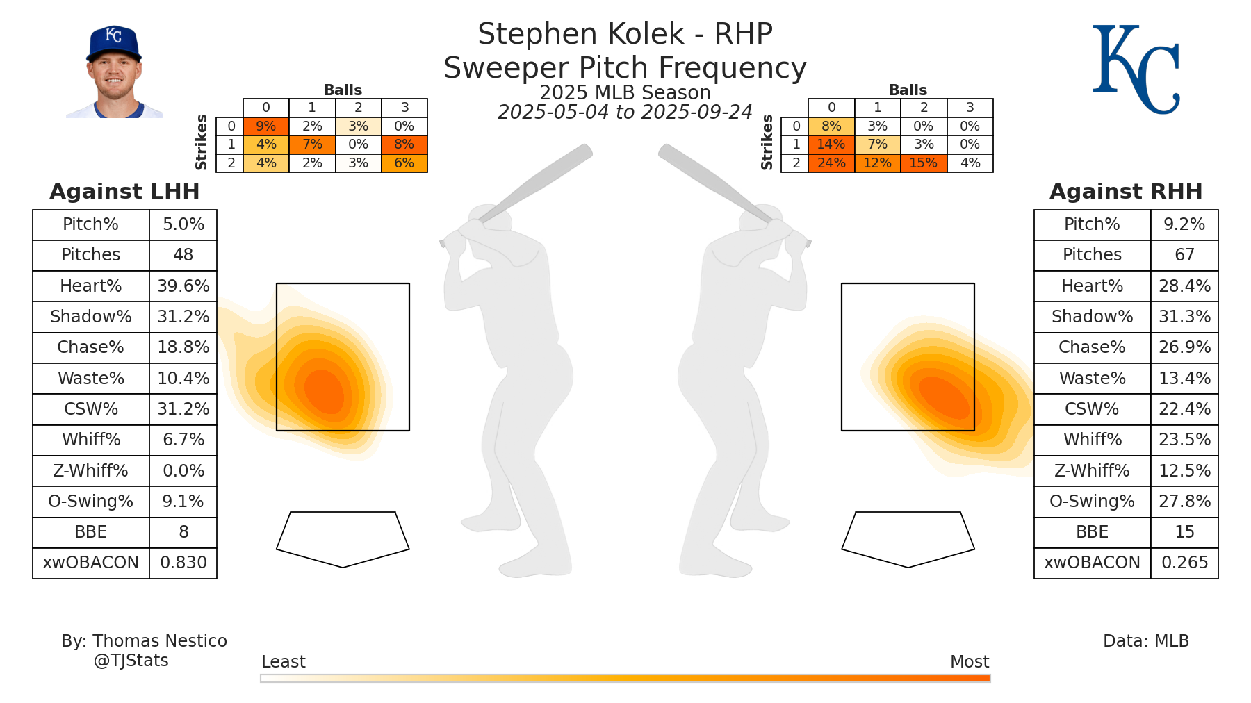 Stephen Kolek ST TJ-2025.png