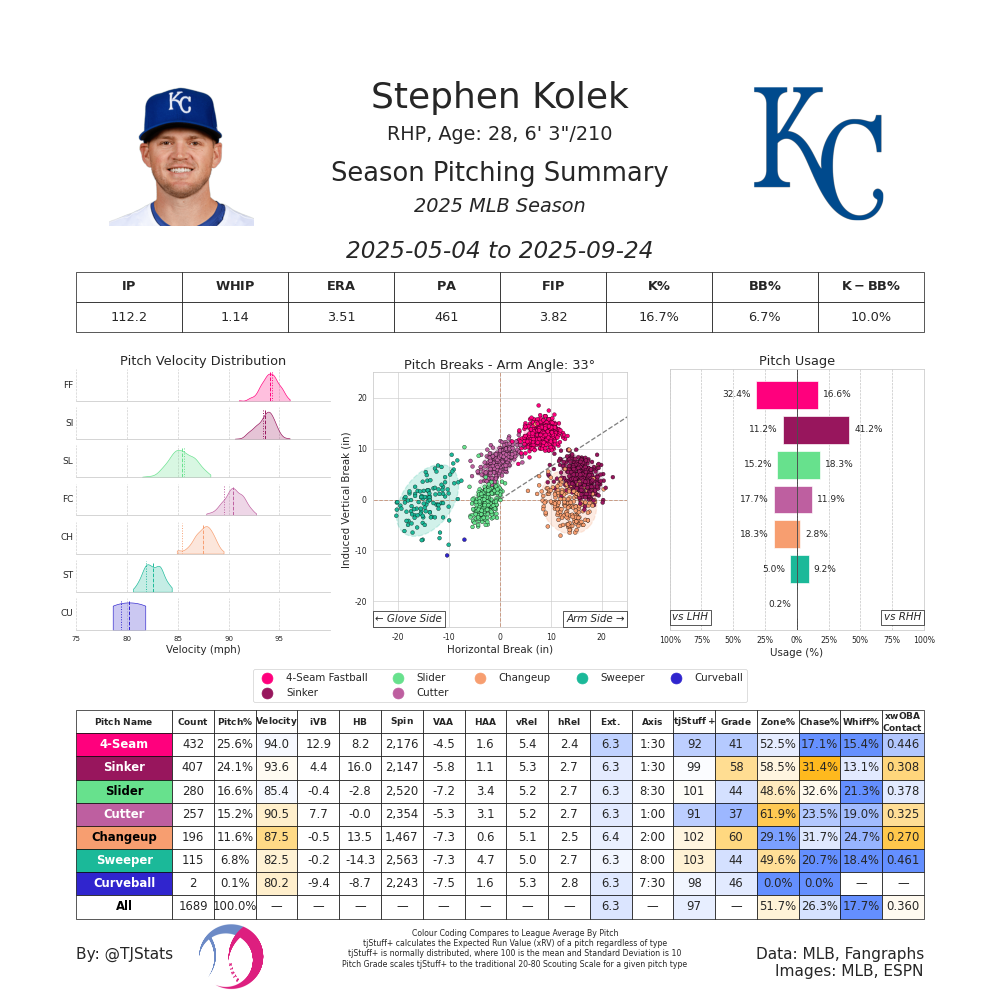 Stephen Kolek TJ-2025.png