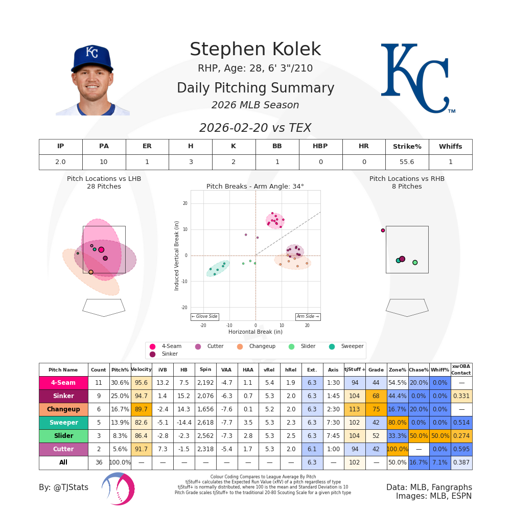 Stephen Kolek TJ-Feb. 20-2026.png