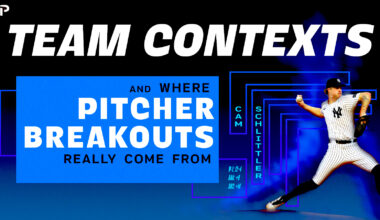 Team Contexts and Where Pitcher Breakouts Really Come From