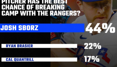 Rangers Reacts Results: Veteran NRI Pitchers