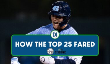 How The D1Baseball Top 25 Fared: Opening Weekend • D1Baseball