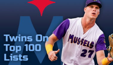 Reacting To Twins On Top 100 Prospect Lists Across The Industry - Twins & Minors