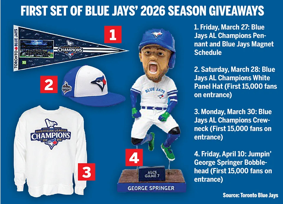  Blue Jays promotional giveaways. TORONTO SUN GRAPHIC