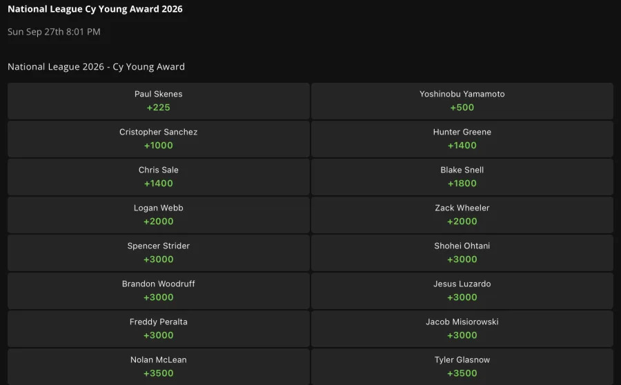 National League Cy Young Odds on DraftKings