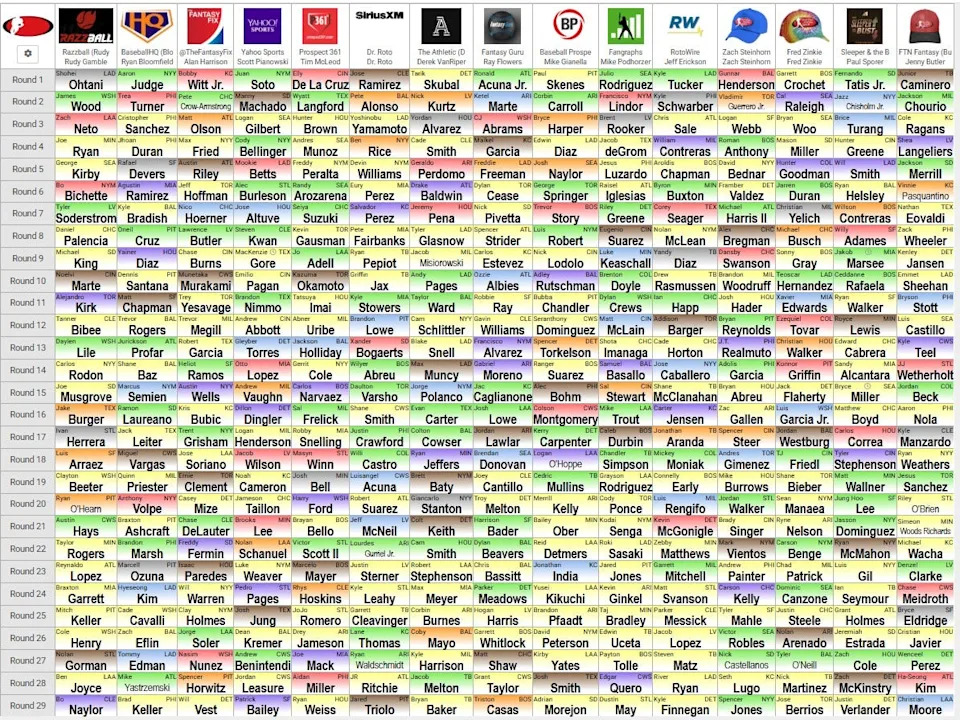 The full 29-round grid for the 15-team 2026 LABR Mixed league draft.