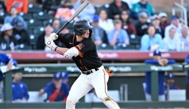 San Francisco Giants prospect rankings: OF Jakob Christian voted No. 40