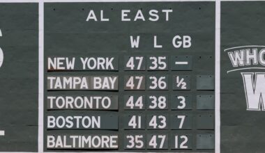 Predict the AL East standings